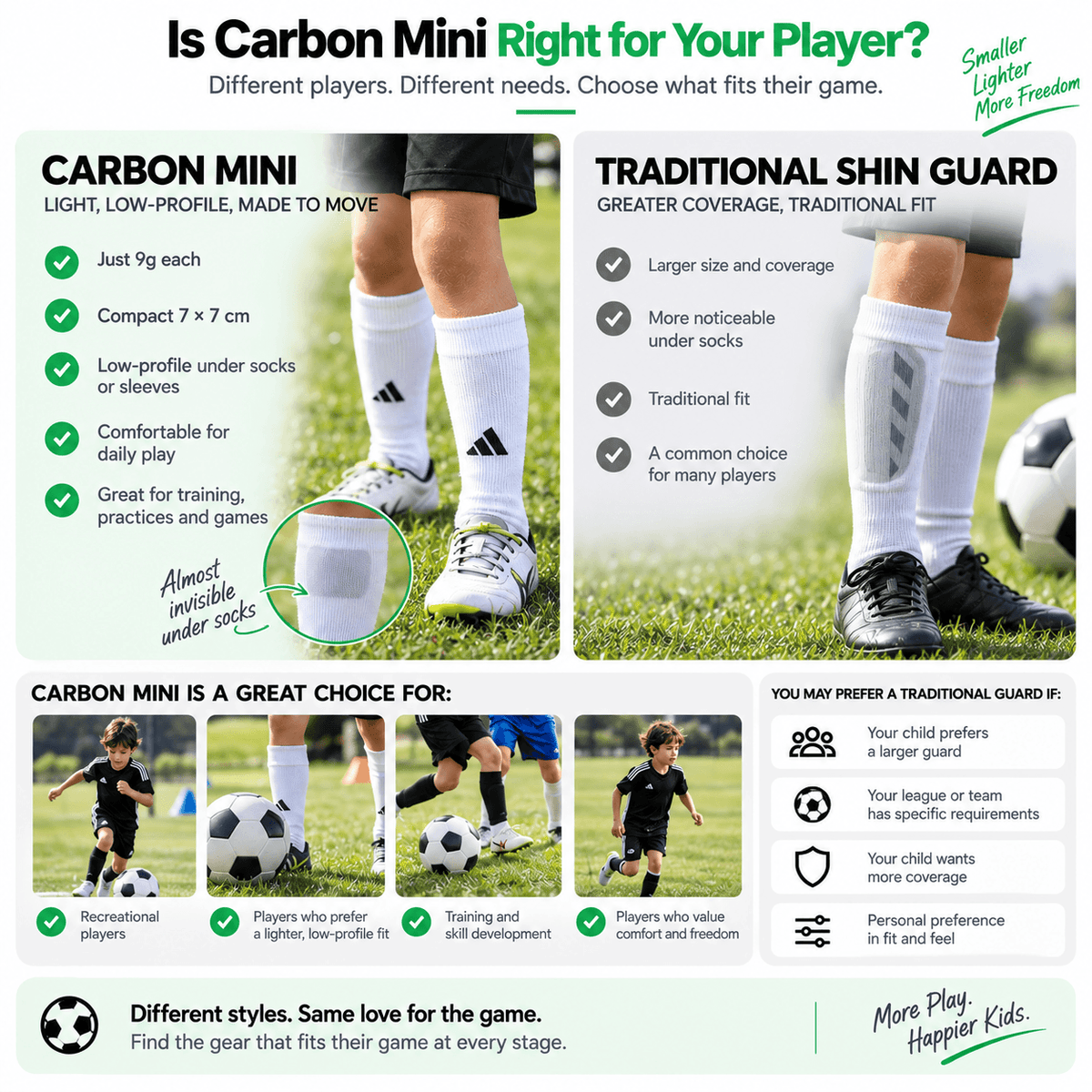 Kickaroo 9g Carbon Mini Shin Guards for Kids